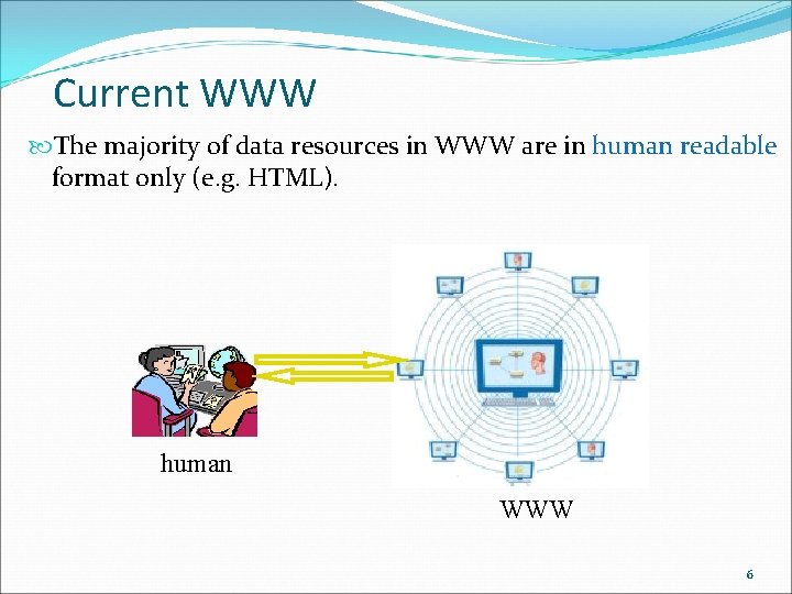 Current WWW The majority of data resources in WWW are in human readable format