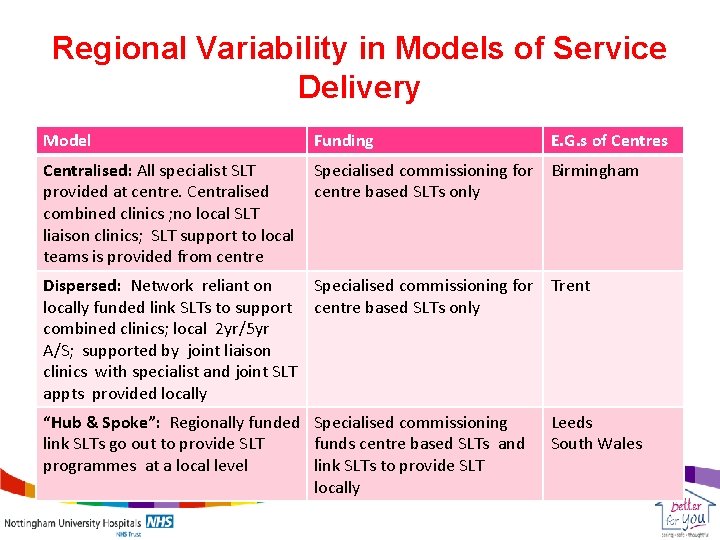 Regional Variability in Models of Service Delivery Model Funding E. G. s of Centres