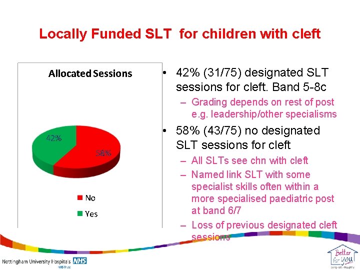 Locally Funded SLT for children with cleft • 42% (31/75) designated SLT sessions for