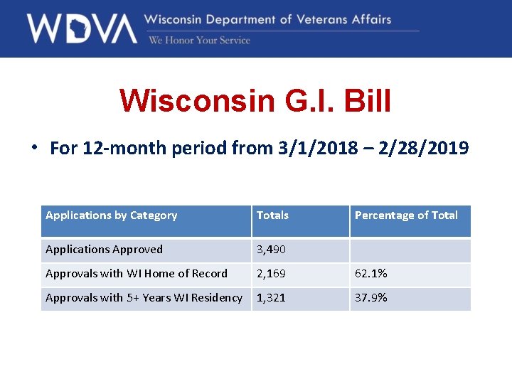 Wisconsin G. I. Bill • For 12 -month period from 3/1/2018 – 2/28/2019 Applications