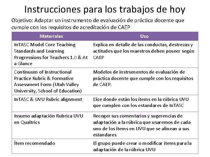 Instrucciones para los trabajos de hoy Objetivo: Adaptar un instrumento de evaluación de práctica