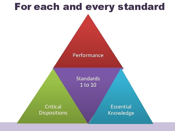 For each and every standard Performance Standards 1 to 10 Critical Dispositions Essential Knowledge