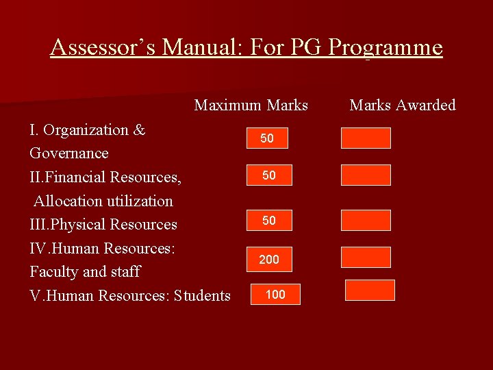 Assessor’s Manual: For PG Programme Maximum Marks Awarded I. Organization & 50 Governance 50