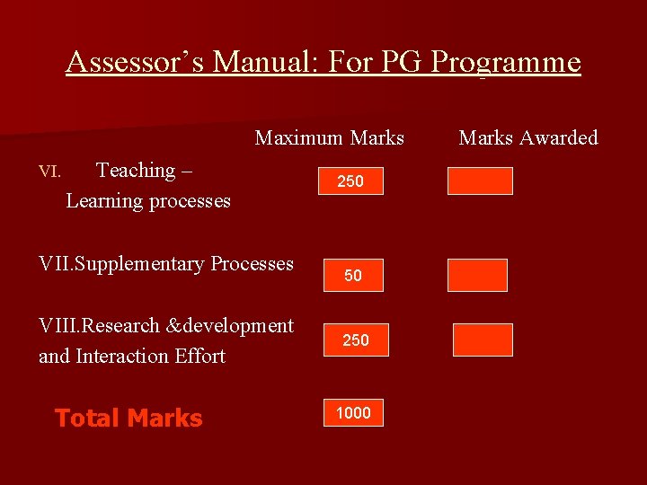 Assessor’s Manual: For PG Programme Maximum Marks Awarded Teaching – Learning processes VII. Supplementary