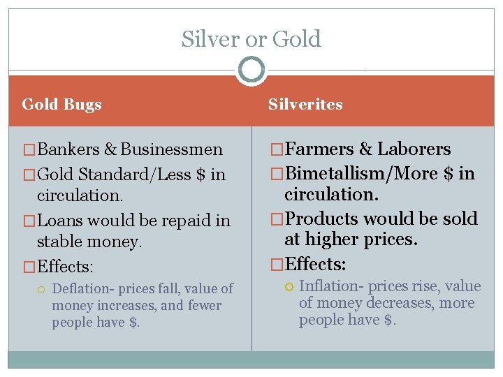 Silver or Gold Bugs Silverites �Bankers & Businessmen �Farmers & Laborers �Gold Standard/Less $