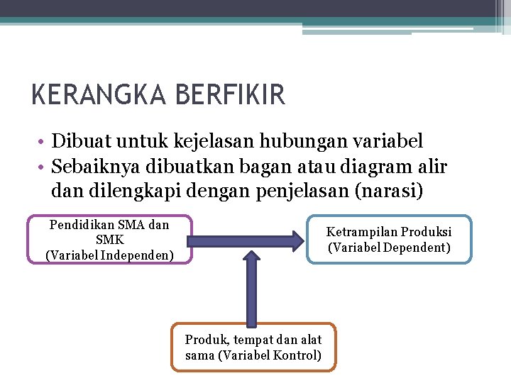 KERANGKA BERFIKIR • Dibuat untuk kejelasan hubungan variabel • Sebaiknya dibuatkan bagan atau diagram