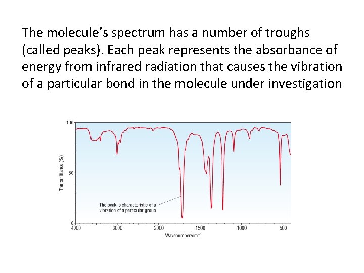 The molecule’s spectrum has a number of troughs (called peaks). Each peak represents the