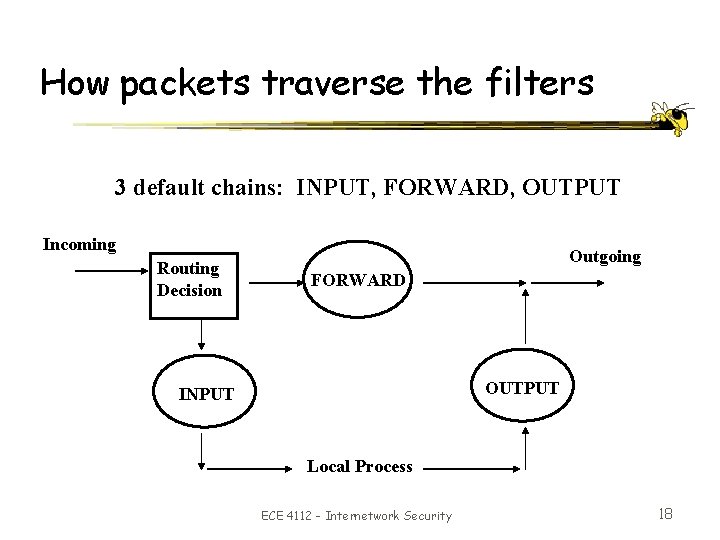 How packets traverse the filters 3 default chains: INPUT, FORWARD, OUTPUT Incoming Routing Decision