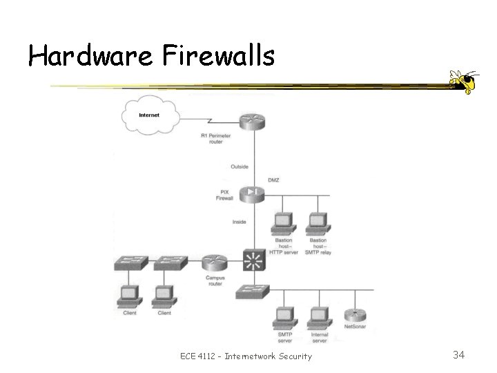 Hardware Firewalls ECE 4112 - Internetwork Security 34 