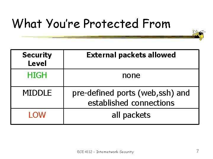 What You’re Protected From Security Level External packets allowed HIGH none MIDDLE pre-defined ports