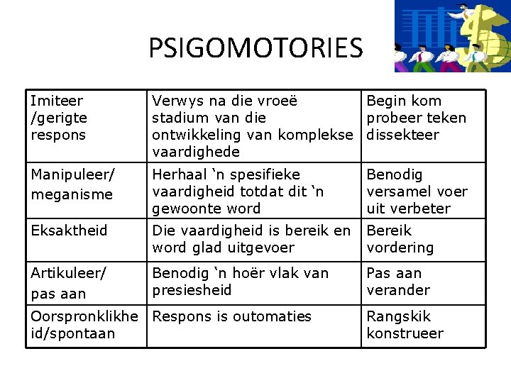 PSIGOMOTORIES Imiteer /gerigte respons Verwys na die vroeë Begin kom stadium van die probeer PSIGOMOTORIES Imiteer /gerigte respons Verwys na die vroeë Begin kom stadium van die probeer