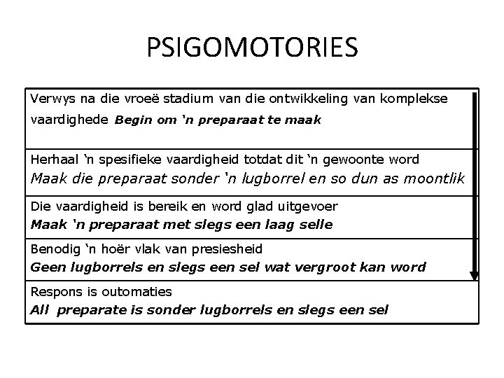 PSIGOMOTORIES Verwys na die vroeë stadium van die ontwikkeling van komplekse vaardighede Begin om PSIGOMOTORIES Verwys na die vroeë stadium van die ontwikkeling van komplekse vaardighede Begin om