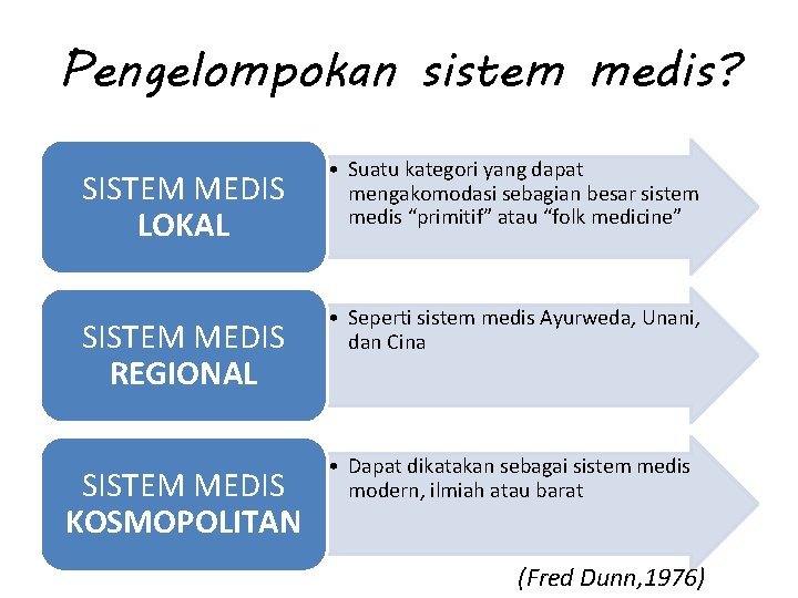 Pengelompokan sistem medis? SISTEM MEDIS LOKAL SISTEM MEDIS REGIONAL SISTEM MEDIS KOSMOPOLITAN • Suatu