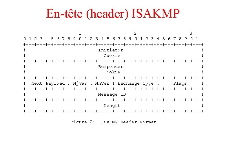 En-tête (header) ISAKMP 1 2 3 0 1 2 3 4 5 6 7