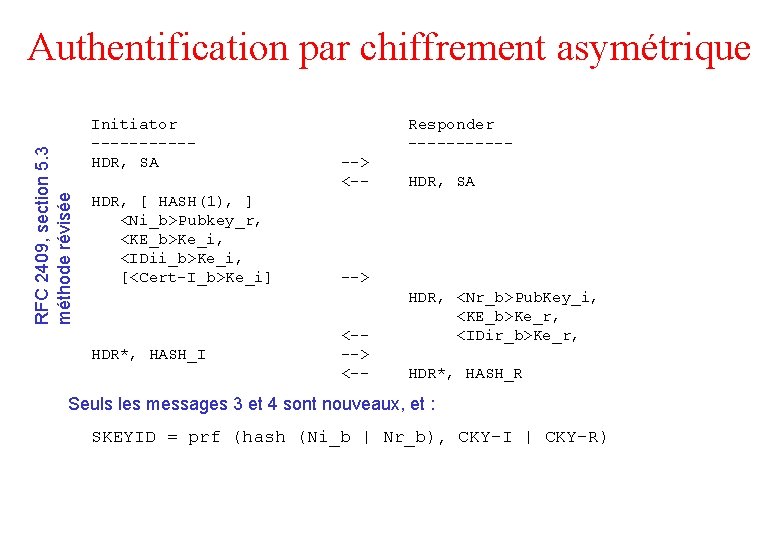 RFC 2409, section 5. 3 méthode révisée Authentification par chiffrement asymétrique Initiator -----HDR, SA