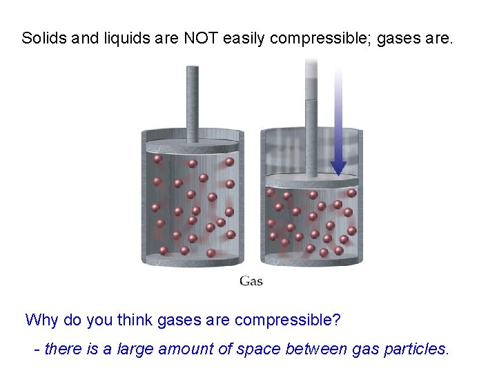 Solids and liquids are NOT easily compressible; gases are. Why do you think gases