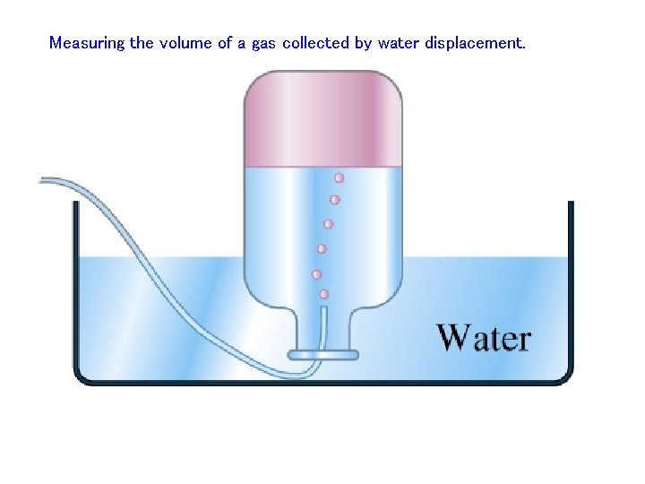 Measuring the volume of a gas collected by water displacement. 