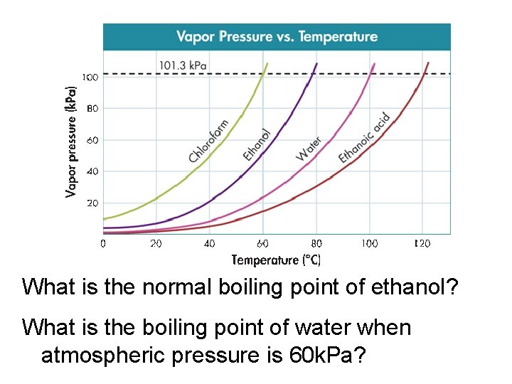 What is the normal boiling point of ethanol? What is the boiling point of