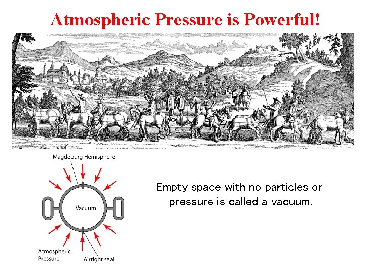Atmospheric Pressure is Powerful! Empty space with no particles or pressure is called a