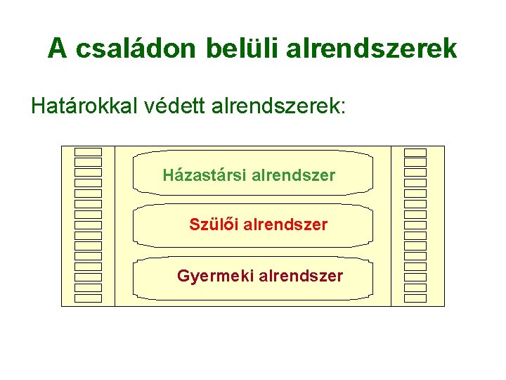 A családon belüli alrendszerek Határokkal védett alrendszerek: Házastársi alrendszer Szülői alrendszer Gyermeki alrendszer A családon belüli alrendszerek Határokkal védett alrendszerek: Házastársi alrendszer Szülői alrendszer Gyermeki alrendszer