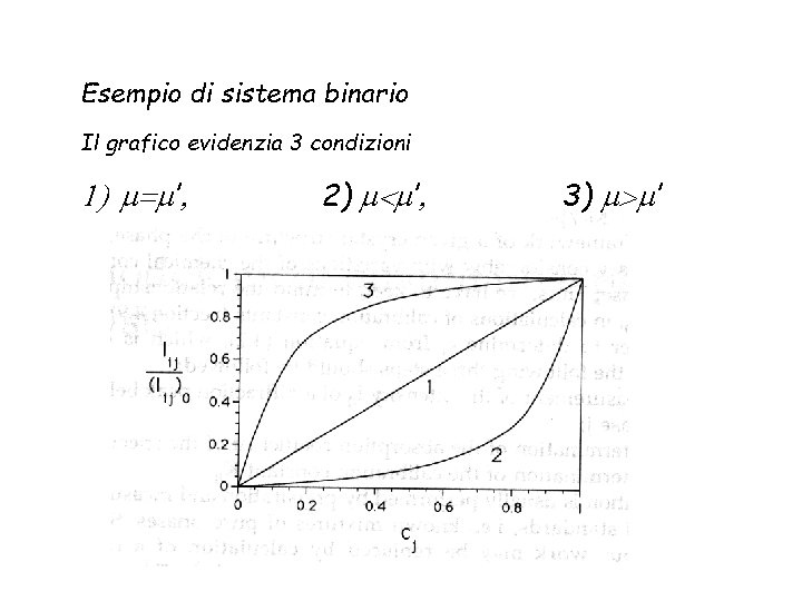 Esempio di sistema binario Il grafico evidenzia 3 condizioni 1) m=m’, 2) m<m’, 3)