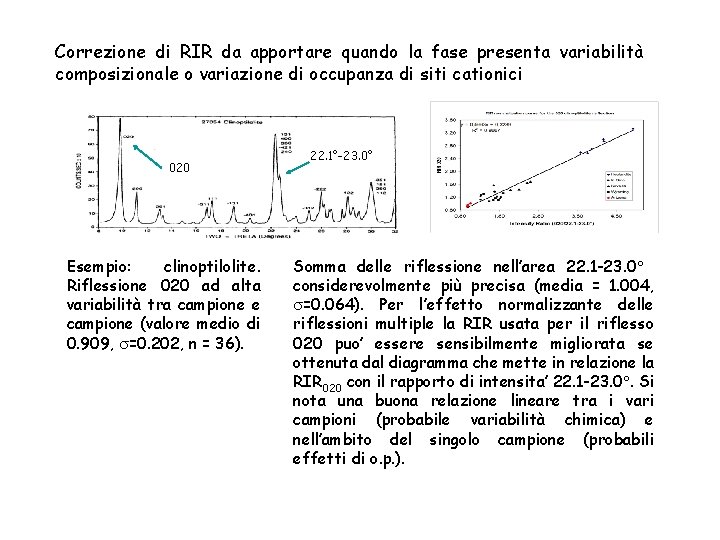 Correzione di RIR da apportare quando la fase presenta variabilità composizionale o variazione di