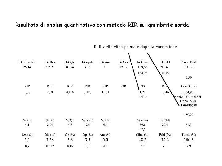 Risultato di analisi quantitativa con metodo RIR su ignimbrite sarda RIR della clino prima