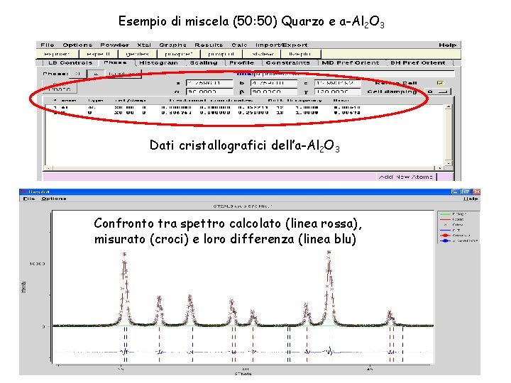 Esempio di miscela (50: 50) Quarzo e a-Al 2 O 3 Dati cristallografici dell’a-Al