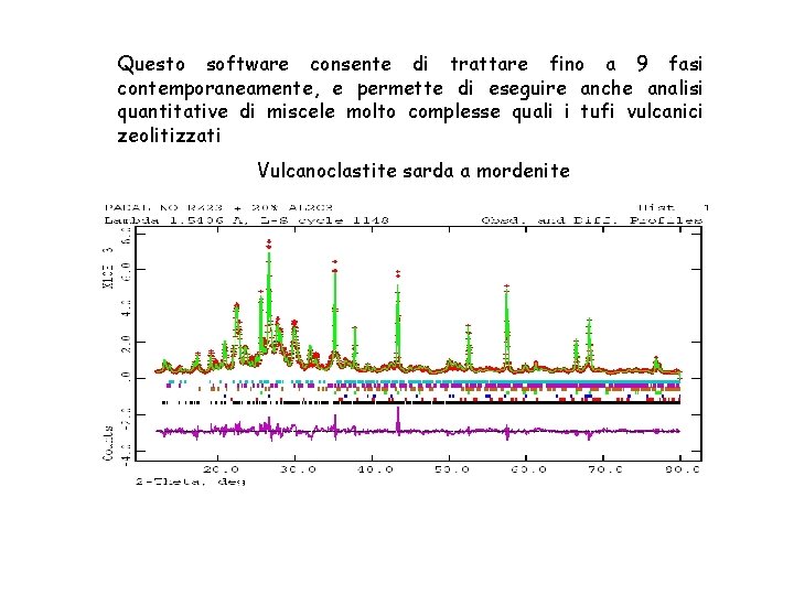 Questo software consente di trattare fino a 9 fasi contemporaneamente, e permette di eseguire