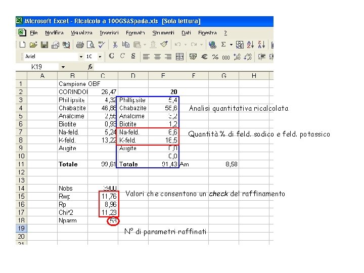 Analisi quantitativa ricalcolata Quantità % di feld. sodico e feld. potassico Valori che consentono