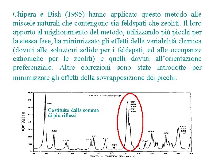 Chipera e Bish (1995) hanno applicato questo metodo alle miscele naturali che contengono sia