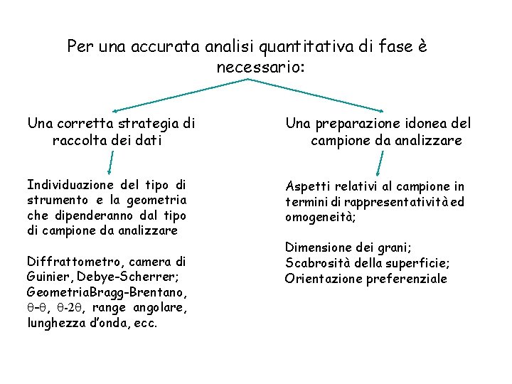 Per una accurata analisi quantitativa di fase è necessario: Una corretta strategia di raccolta