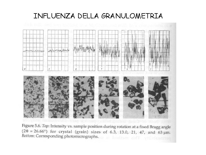 INFLUENZA DELLA GRANULOMETRIA 