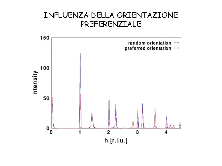 INFLUENZA DELLA ORIENTAZIONE PREFERENZIALE 