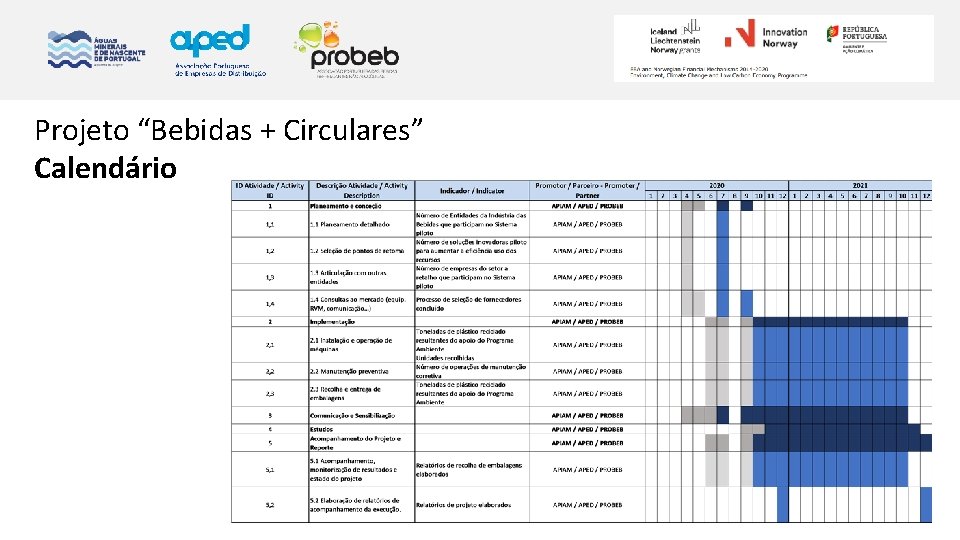 Projeto “Bebidas + Circulares” Calendário 