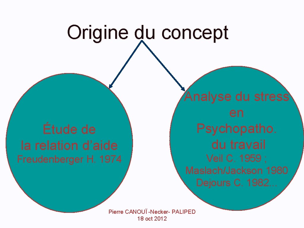 Origine du concept Étude de la relation d’aide Freudenberger H. 1974 Analyse du stress