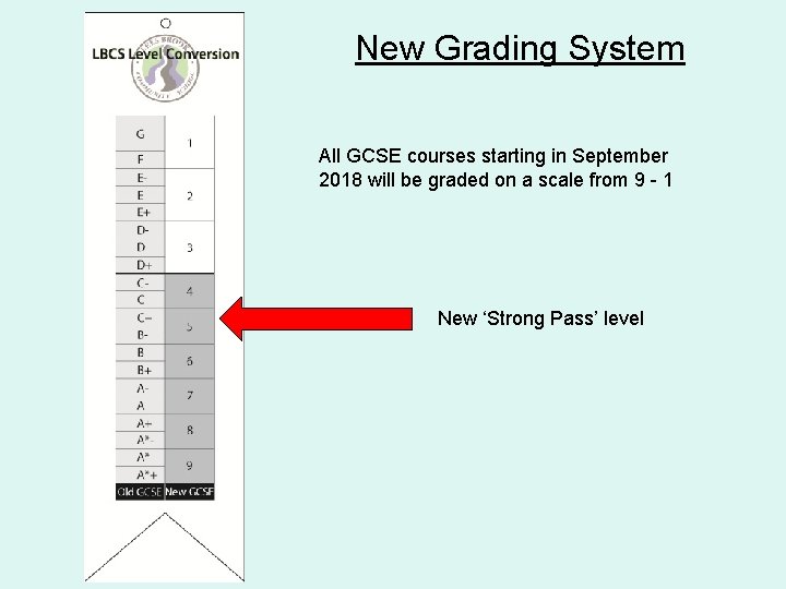 New Grading System All GCSE courses starting in September 2018 will be graded on