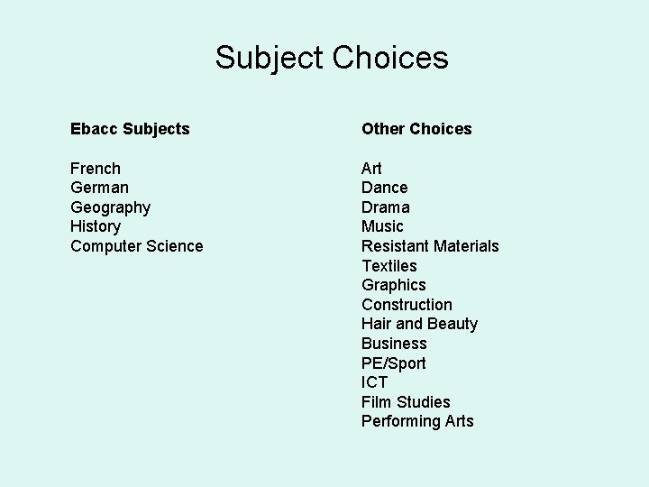 Subject Choices Ebacc Subjects Other Choices French German Geography History Computer Science Art Dance