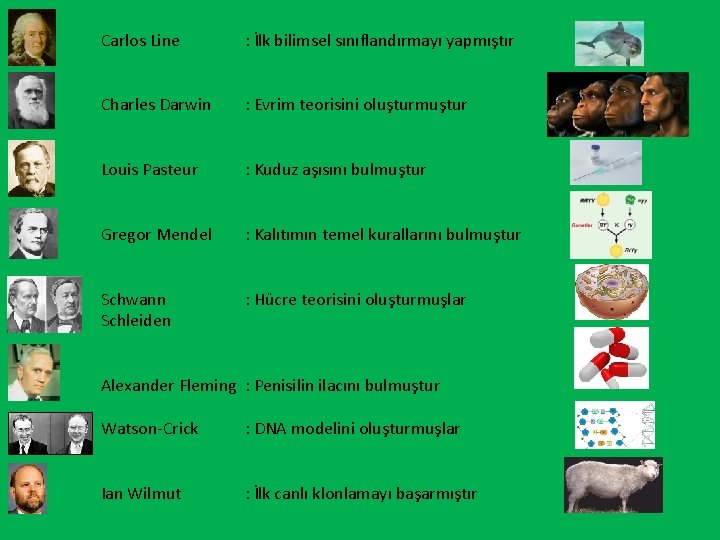Carlos Line : İlk bilimsel sınıflandırmayı yapmıştır Charles Darwin : Evrim teorisini oluşturmuştur Louis