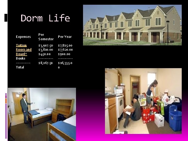 Dorm Life Expenses Tuition Room and Board* Books ------Total Per Semester $3, 907. 50