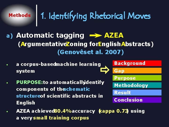 Methods a) 1. Identifying Rhetorical Moves Automatic tagging AZEA (Argumentative. Zoning for. English Abstracts)