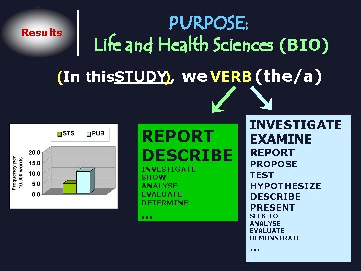 Results PURPOSE: Life and Health Sciences (BIO) (In this. STUDY), we VERB (the/a) REPORT