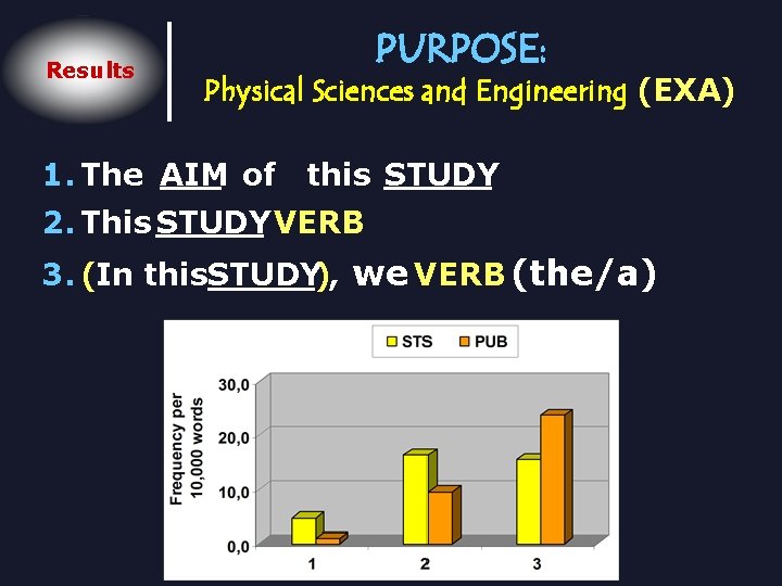 Results PURPOSE: Physical Sciences and Engineering (EXA) 1. The AIM of this STUDY 2.