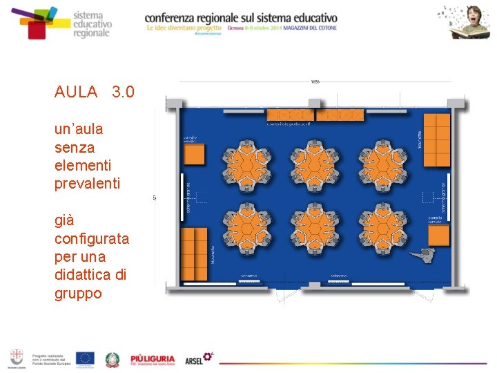 AULA 3. 0 un’aula senza elementi prevalenti già configurata per una didattica di gruppo