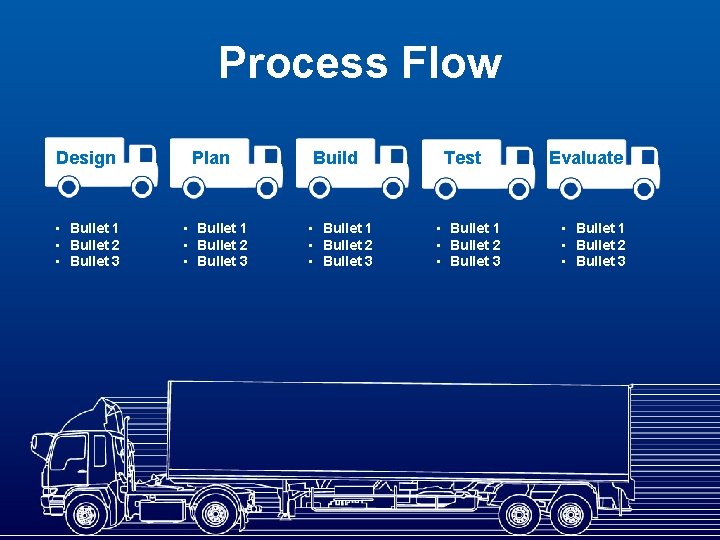 Process Flow Design Plan • Bullet 1 • Bullet 2 • Bullet 3 Build