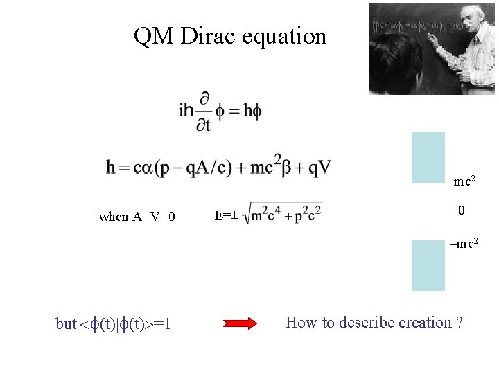 QM Dirac equation mc 2 when A=V=0 E=± 0 –mc 2 but < (t)|