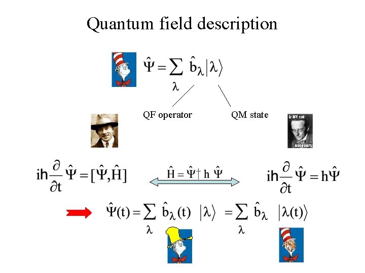 Quantum field description QM state QF operator † 