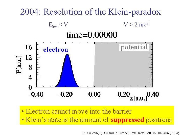 2004: Resolution of the Klein-paradox Ekin < V V > 2 mc 2 •