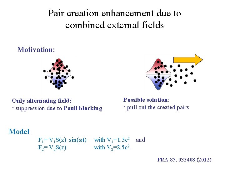 Pair creation enhancement due to combined external fields Motivation: Only alternating field: · suppression