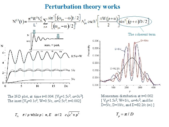 Perturbation theory works The coherent term The N-D plot, at time t=0. 004. [V